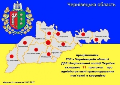 Корупцію фіксують майже щодня, - УЗЕ у Чернівецькій області