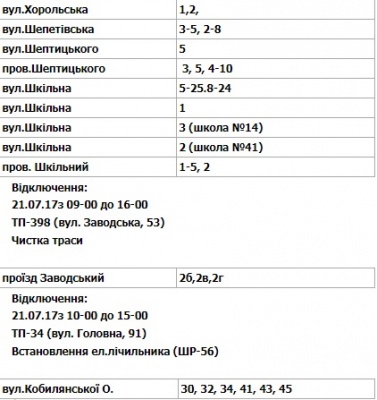 Вулиці в Чернівцях, де сьогодні не буде світла