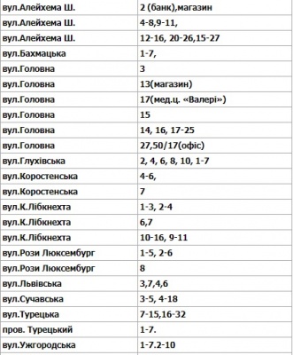 Вулиці в Чернівцях, де сьогодні не буде світла