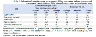 В Україні значно покращилася ситуація в економіці