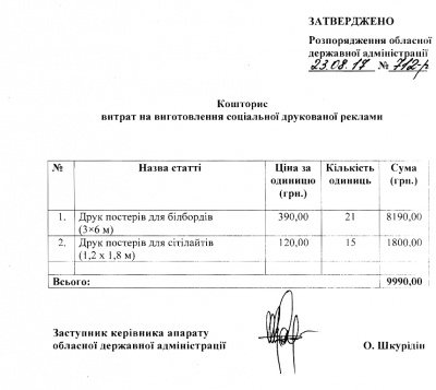 Чернівецька ОДА до Дня незалежності України передбачила 10 тис грн на друк білбордів, - документ