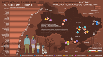 Чернівці серед найчистіших міст України