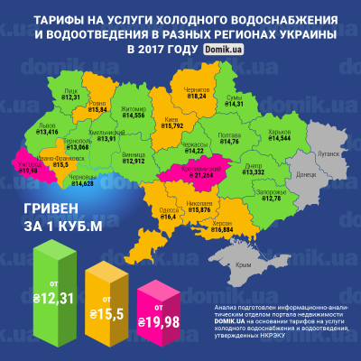 Тарифи на воду у Чернівцях - на середньому рівні в Україні