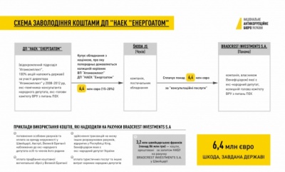 НАБУ повідомило про підозру екс-нардепа Мартиненка