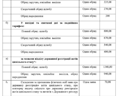 Одруження на Буковині подорожчало: у РАЦСі зросла вартість послуг (ПЕРЕЛІК)