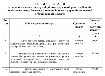 Одруження на Буковині подорожчало: у РАЦСі зросла вартість послуг (ПЕРЕЛІК)