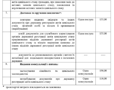 Одруження на Буковині подорожчало: у РАЦСі зросла вартість послуг (ПЕРЕЛІК)