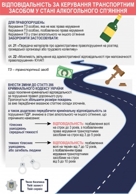 Зміни у сфері дорожнього руху. Що пропонує МВС (інфографіка)