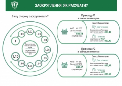 НБУ готується припинити карбування 1, 2, 5 та 25 копійок