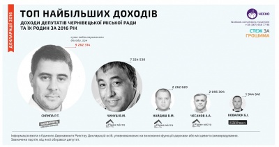 Статки чернівецьких депутатів і пожежа на складі. Найголовніші новини Буковини за вівторок