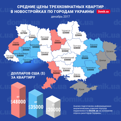 За скільки можна придбати 3-кімнатну квартиру в новобудові: Чернівці лідирують в рейтингу