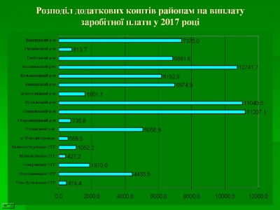 Бюджетникам Буковини пообіцяли виплатити зарплату до кінця 2017 року