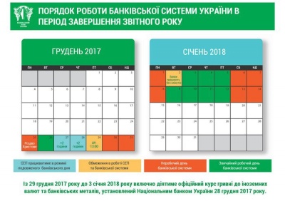 Українські банки перейшли на новорічний графік роботи