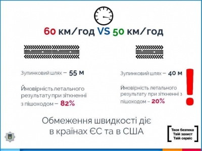 З Нового року знижується максимальна швидкість у населених пунктах