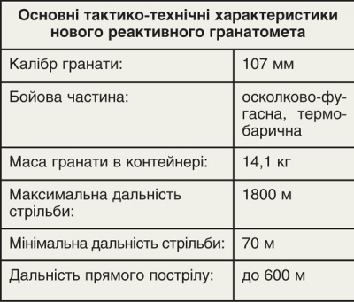 В Україні розробили новий реактивний гранатомет