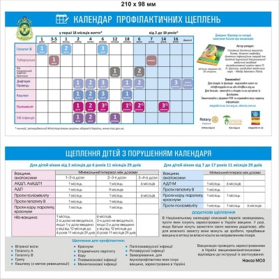 Кір в Україні: все, що потрібно знати про хворобу
