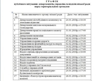 Підрозділи Чернівецької міськради звітуватимуть перед громадою