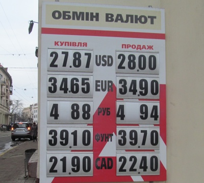 Курс валют у Чернівцях на ранок 2 лютого (ФОТО)
