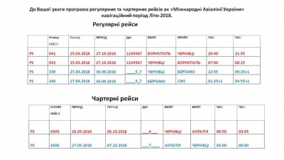 З Чернівців знову будуть літати літаки до Італії та Туреччини