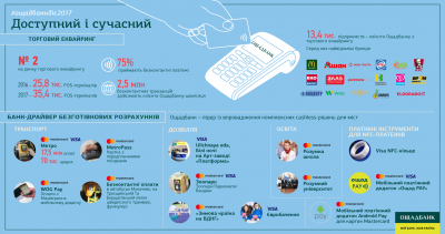 Ощадбанк підтвердив статус найбільш ощадного банку України (на правах реклами)