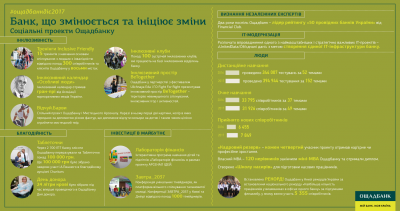 Ощадбанк підтвердив статус найбільш ощадного банку України (на правах реклами)