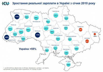 У Чернівецькій області на 53 відсотки зросли реальні зарплати, - дослідження