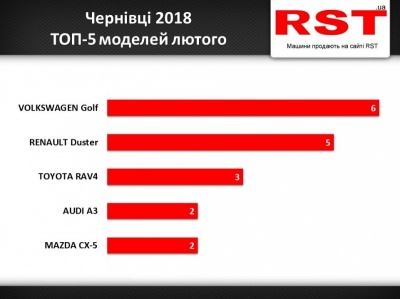 Підвищення тарифів на проїзд. Головні новини Чернівців 28 березня