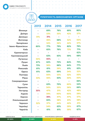 Каспрук увійшов до трійки найбільш публічних мерів України