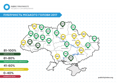 Каспрук увійшов до трійки найбільш публічних мерів України