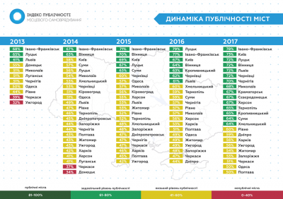 Каспрук увійшов до трійки найбільш публічних мерів України