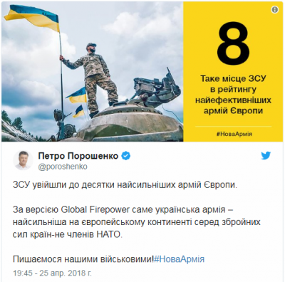 ЗСУ увійшли до десятки найсильніших армій Європи - Порошенко