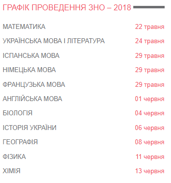 Стартує ЗНО-2018: скільки зареєструвалося учасників з Чернівецької області