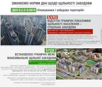 В Україні вирішили ввести обмеження на будівництво за межами міст 