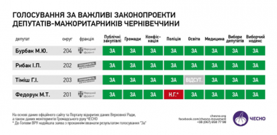 Чому Верховна Рада має змінити виборче законодавство, - думка