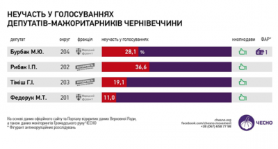 Чому Верховна Рада має змінити виборче законодавство, - думка