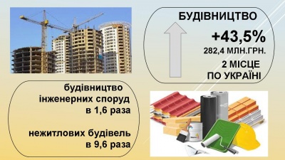 Місцеві бюджети збільшились: у Чернівецькій ОДА підбили підсумки І кварталу - фото