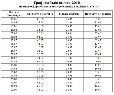 Відпочинок у Болгарії: кращі пропозиції чернівецьких турфірм (на правах реклами)