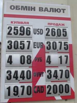 Курс валют у Чернівцях на 8 червня