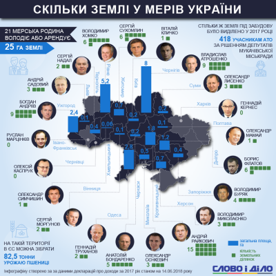 Каспрука назвали малоземельним мером