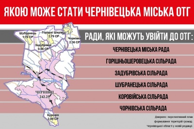 Як може виглядати Чернівецька міська ОТГ - інфографіка