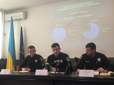 У Чернівцях від початку року з патрульної поліції звільнились 44 працівники