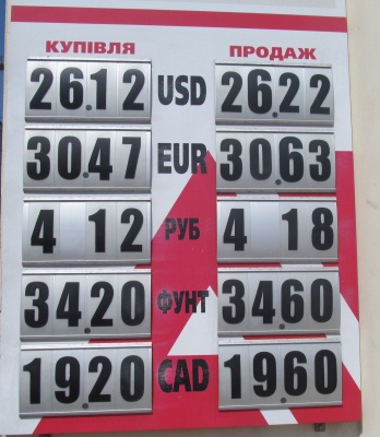 Курс валют у Чернівцях на 12 липня
