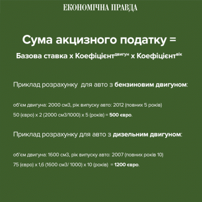 Парламент зробив крок до легалізації «євроблях»