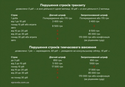 Парламент зробив крок до легалізації «євроблях»