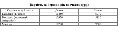 ЧТЕІ КНТЕУ – понад 50 років на ринку освітніх послуг Буковини (на правах реклами)