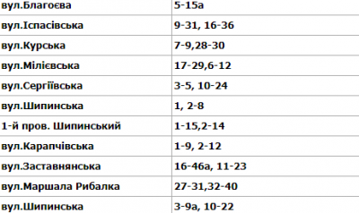 У ратуші повідомили, на яких вулицях Чернівців сьогодні не буде світла