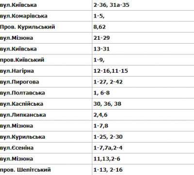 У ратуші повідомили, на яких вулицях завтра не буде світла 