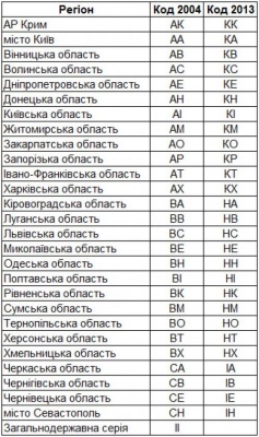 В Україні з’явились нові серії автономерів: водіям з Буковини видаватимуть код регіону ІЕ