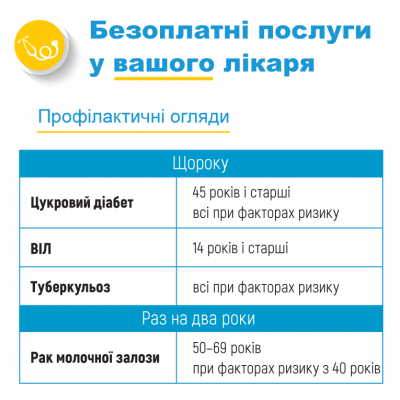Супрун назвала одну з найважливіших функцій сімейного лікаря