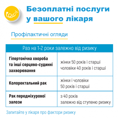 Супрун назвала одну з найважливіших функцій сімейного лікаря